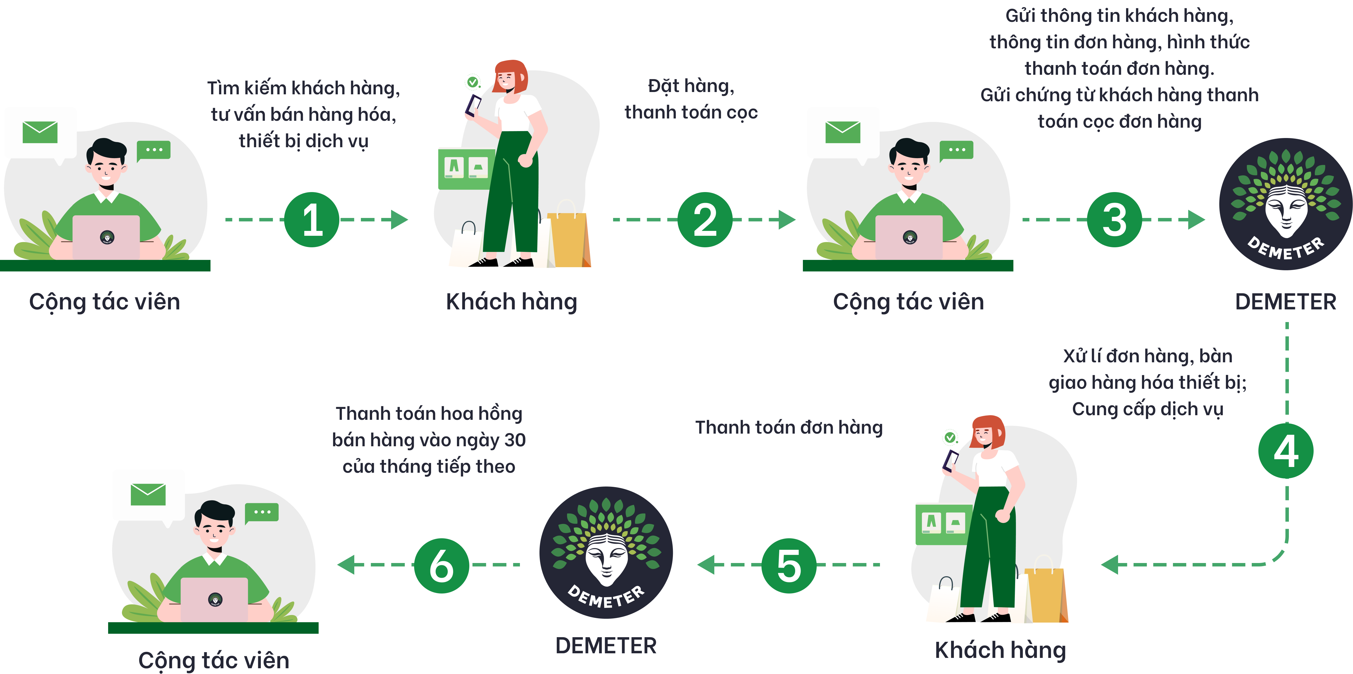Demeter Affiliate